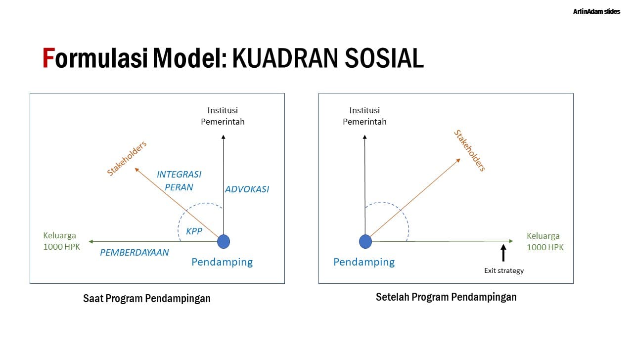 Pemodelan Sosial Pengentasan STUNTING